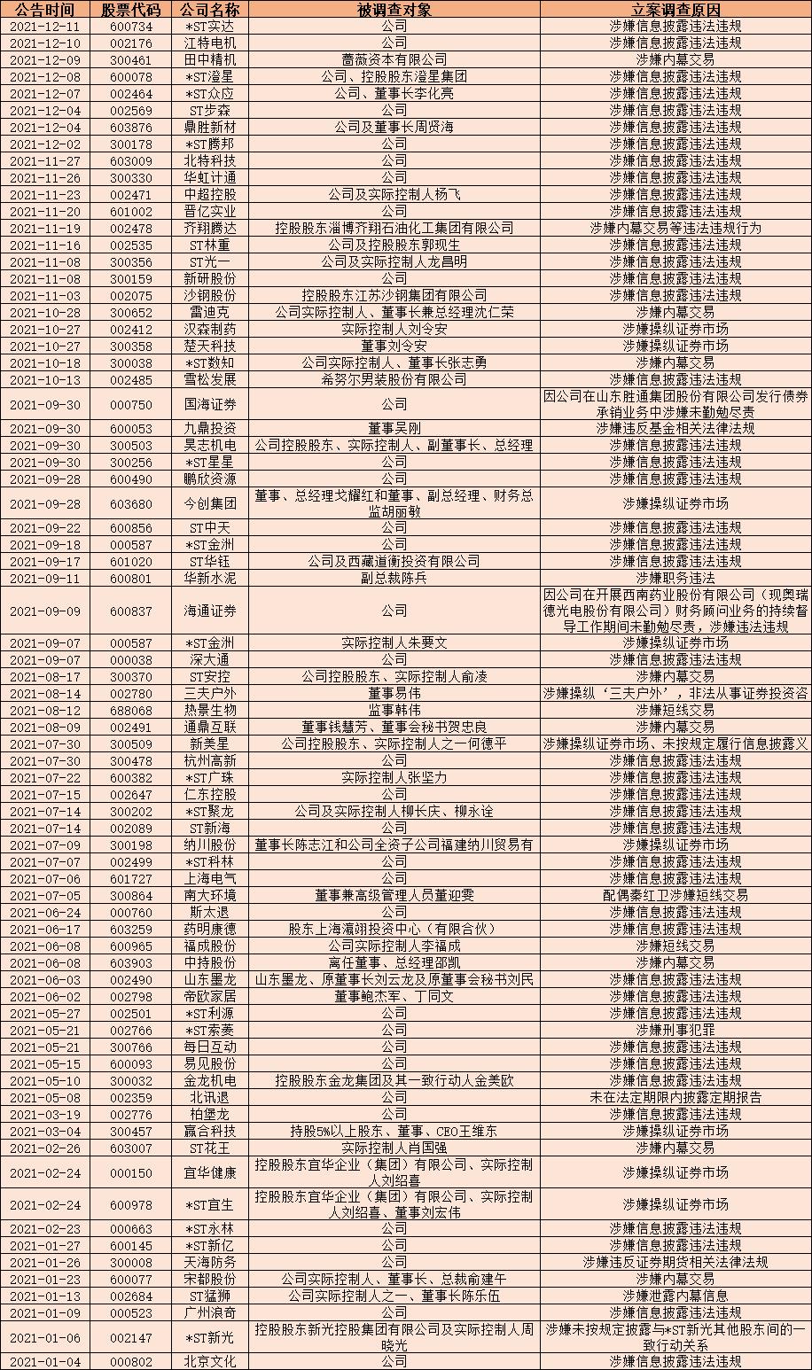 和女友內(nèi)幕交易被拘內(nèi)幕交易是一種違法行為，違反了證券市場的公平交易原則。如果您和女友涉及內(nèi)幕交易并被拘留，那么您應(yīng)該尊重法律程序，積極配合調(diào)查，并接受法律制裁。