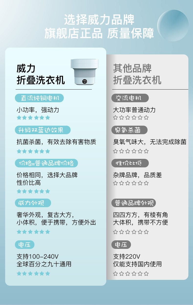 現(xiàn)在的威力洗衣機質量怎么樣現(xiàn)在的威力洗衣機質量怎么樣？全方位解讀讓你了解真相！