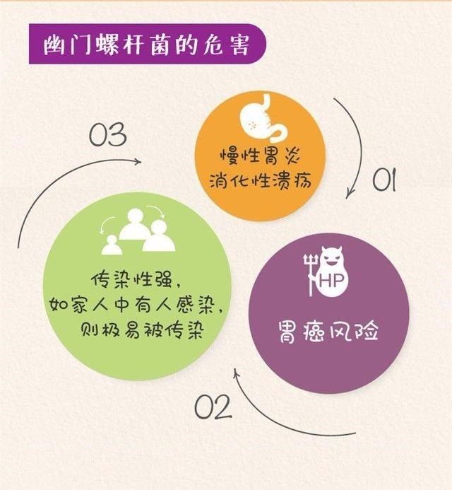中國(guó)約7億人感染幽門螺旋桿菌中國(guó)約7億人感染幽門螺旋桿菌，現(xiàn)狀、原因與防治策略
