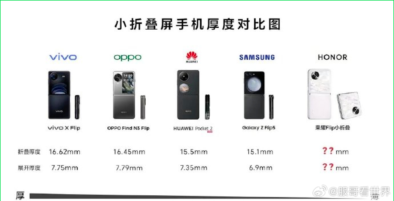 哪款iphone最薄哪款iPhone最??？全面解析帶你了解最輕薄的iPhone機(jī)型
