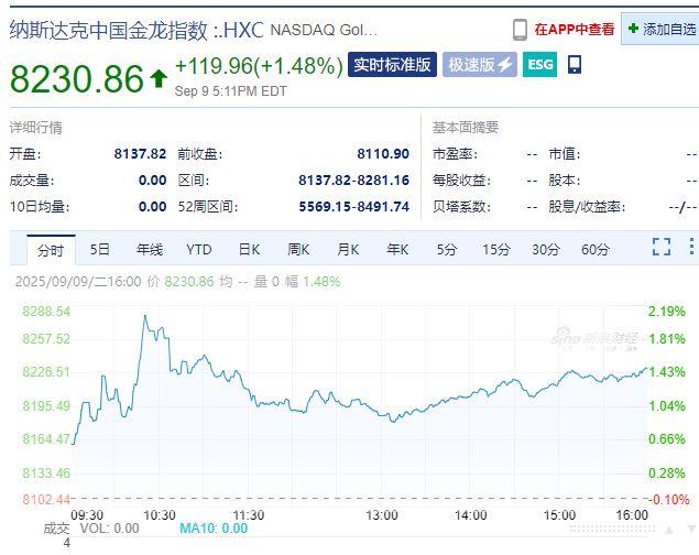 蘋果市值一夜蒸發(fā)超3700億元蘋果市值一夜蒸發(fā)超3700億元，探究背后的原因與市場反應