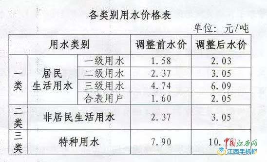 水費(fèi)每月大約多少錢水費(fèi)每月大約多少錢，全面解析你的水費(fèi)賬單