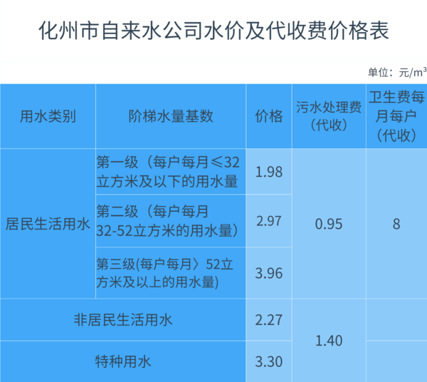 水費每月關(guān)于水費每月的探討，計費方式、費用因素及如何優(yōu)化管理