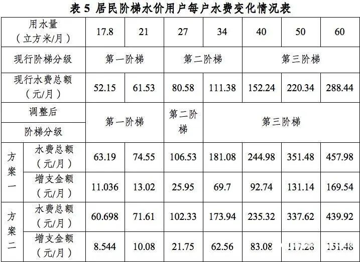 居民多月水費49.93元 情況到底如何？關(guān)于居民多月水費為49.93元的情況，要具體分析可能存在多種原因。