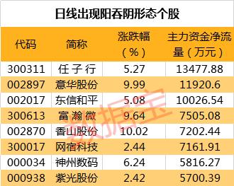 美食\"用腳投票\" 高德掃街榜上線美食界的新風(fēng)尚，用腳投票，高德掃街榜引領(lǐng)美食探索新潮流上線