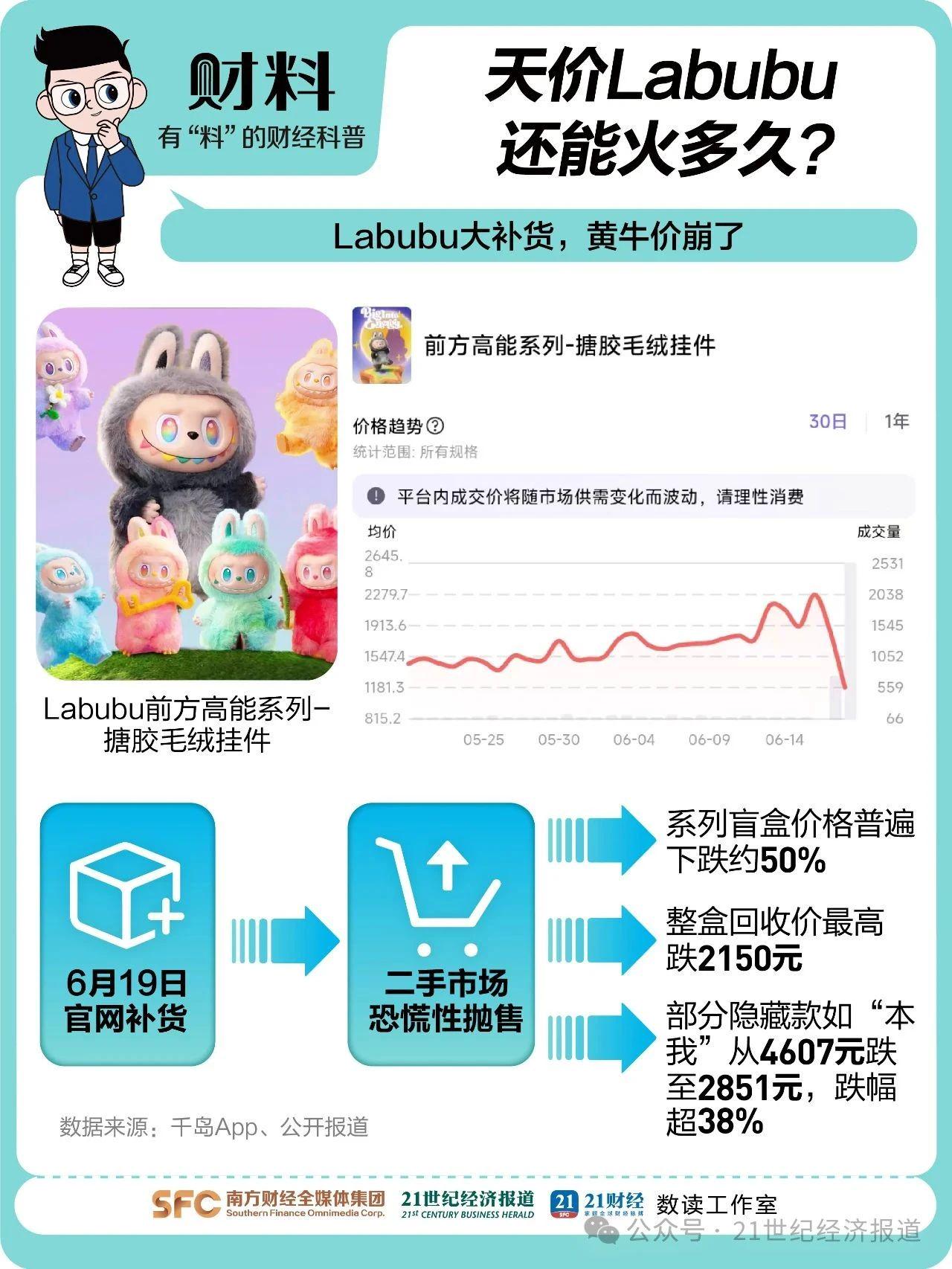 LABUBU二手價格為何暴跌？揭秘LABUBU二手價格暴跌的背后原因