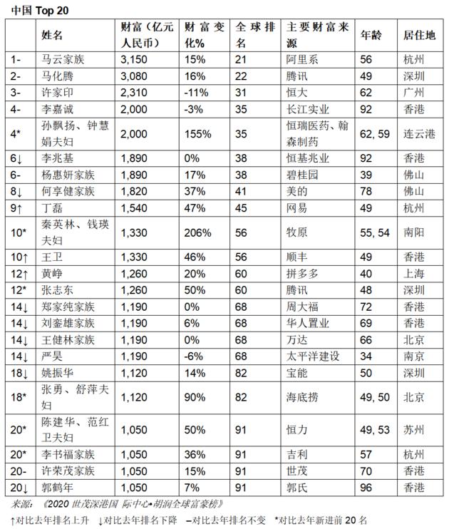 2020財富增長最快的人揭秘2020年財富增長最快的人群，成功背后的故事與秘訣