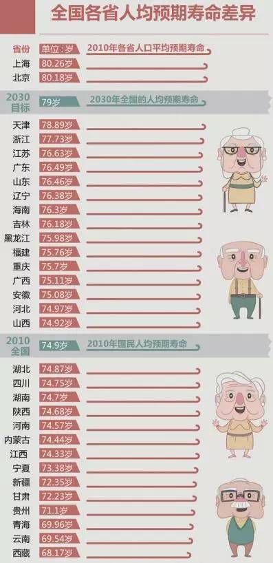 全國(guó)預(yù)期壽命79歲全國(guó)預(yù)期壽命79歲背后的數(shù)據(jù)解讀與深度分析