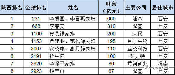 多省首富今年換人多省首富今年換人，揭秘新晉富豪背后的故事與成功之道