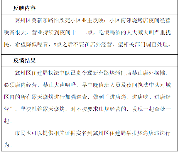 燒烤店凌晨擾民如何投訴燒烤店凌晨擾民，如何有效投訴維護自身權(quán)益？