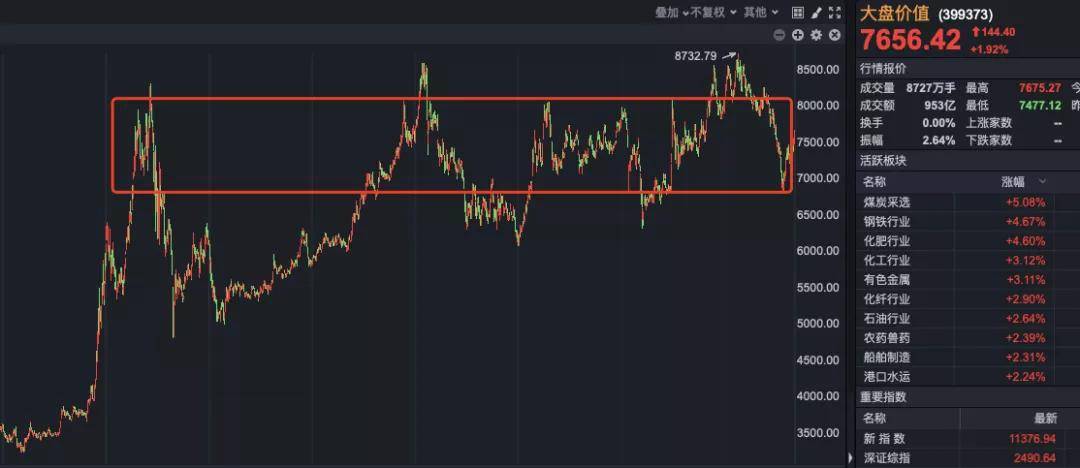 大盤突破新高大盤突破新高，市場走勢分析與預(yù)測