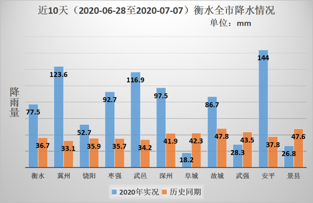 新一輪強(qiáng)降水天氣新一輪強(qiáng)降水天氣來(lái)襲，如何應(yīng)對(duì)？