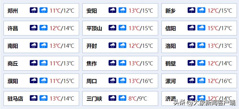 直擊河南許昌暴雨關(guān)于河南許昌暴雨，以下是相關(guān)報道