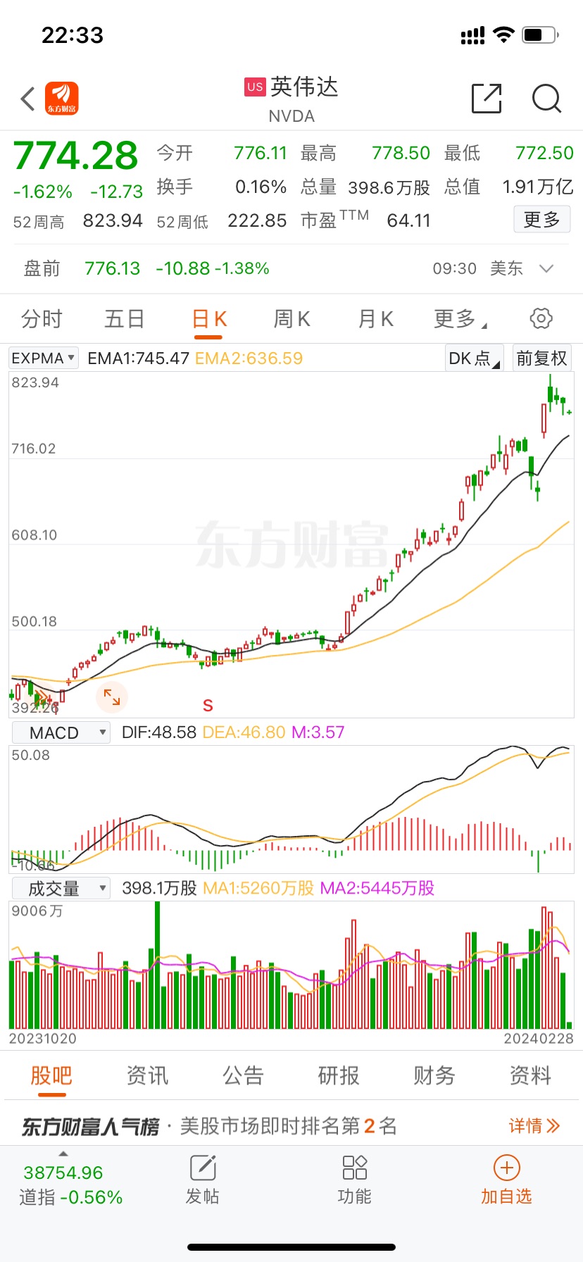 熱門中概股大漲 百度漲超2%熱門中概股大漲，百度漲超2%——股市熱潮解析
