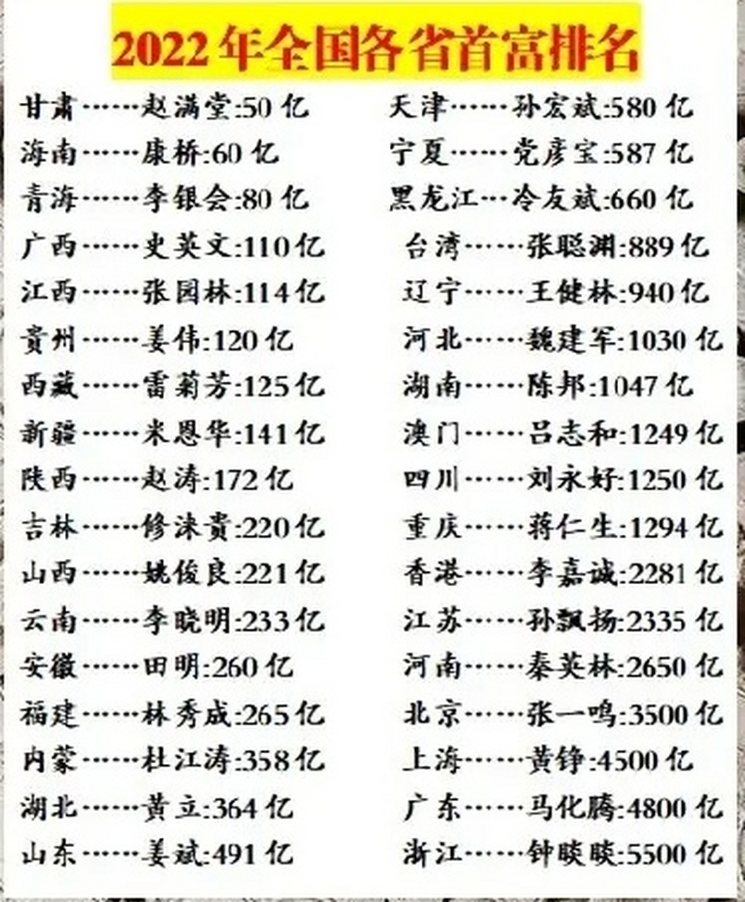 各省份首富揭秘中國各省份首富，成功背后的故事與啟示