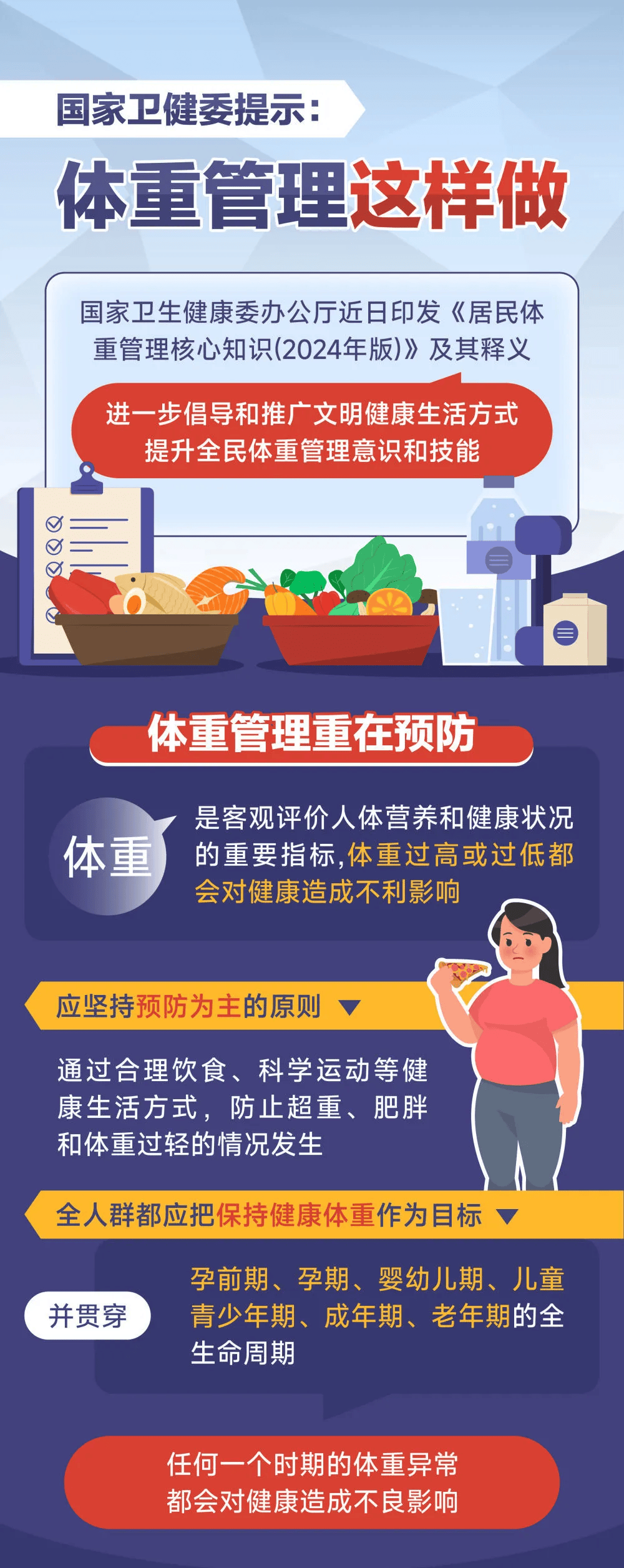 國(guó)家衛(wèi)健委主任再談健康體重管理國(guó)家衛(wèi)健委主任在談?wù)摻】刁w重管理時(shí)，強(qiáng)調(diào)了以下幾點(diǎn)