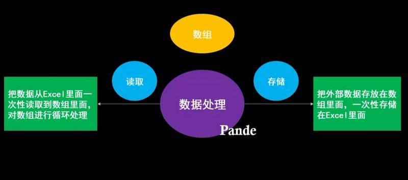 人類數(shù)據(jù)產(chǎn)生方式的三個(gè)階段人類數(shù)據(jù)產(chǎn)生方式的三個(gè)階段
