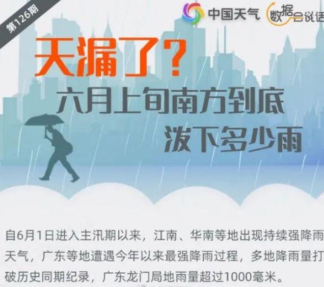新一輪強(qiáng)降雨開(kāi)啟 這些地區(qū)要防災(zāi)害新一輪強(qiáng)降雨來(lái)襲，這些地區(qū)需警惕災(zāi)害風(fēng)險(xiǎn)！