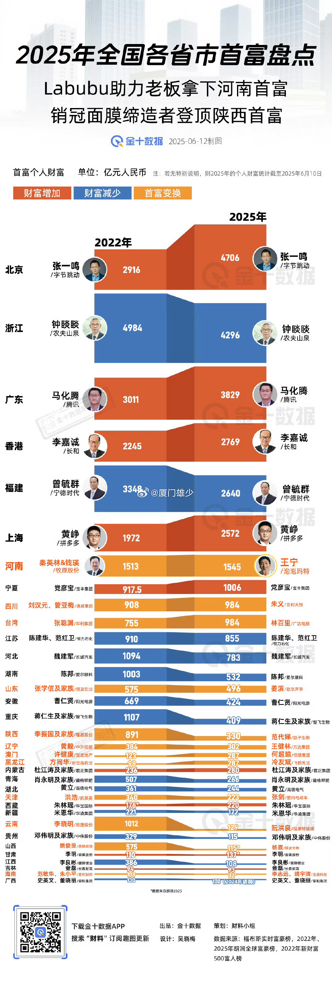 每個(gè)省首富揭秘中國(guó)每個(gè)省首富，財(cái)富背后的故事與啟示
