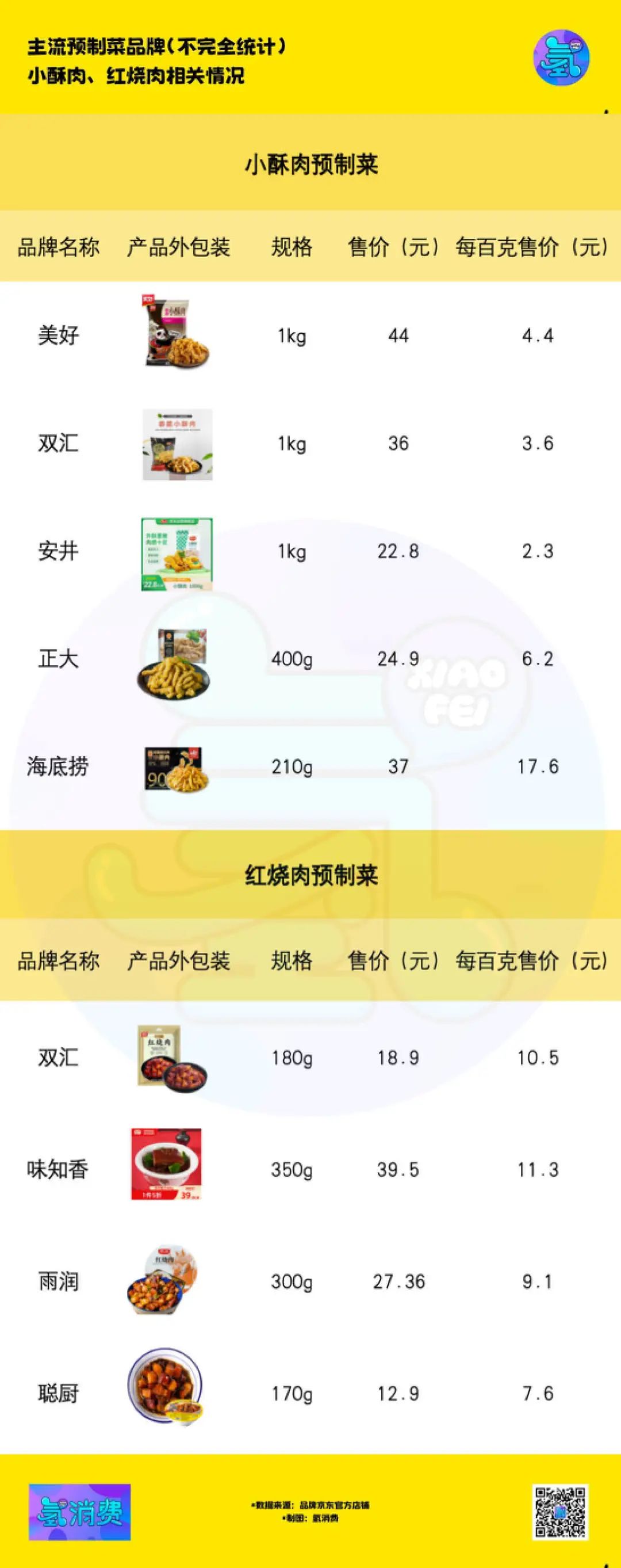 預(yù)制菜sku預(yù)制菜的SKU（庫(kù)存量單位）會(huì)因不同的產(chǎn)品系列、生產(chǎn)廠商以及市場(chǎng)需求而有所不同。以下是一些常見(jiàn)的預(yù)制菜SKU分類