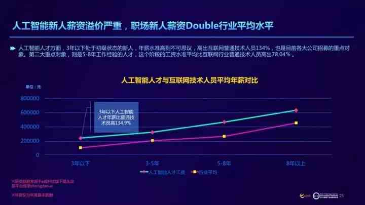 ai和人類的數(shù)據(jù)分析AI與人類的數(shù)據(jù)分析，一場智慧與創(chuàng)新的競賽