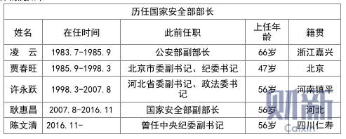 國家安全部受中央政法委管轄嘛關(guān)于國家安全部是否受中央政法委管轄的探討
