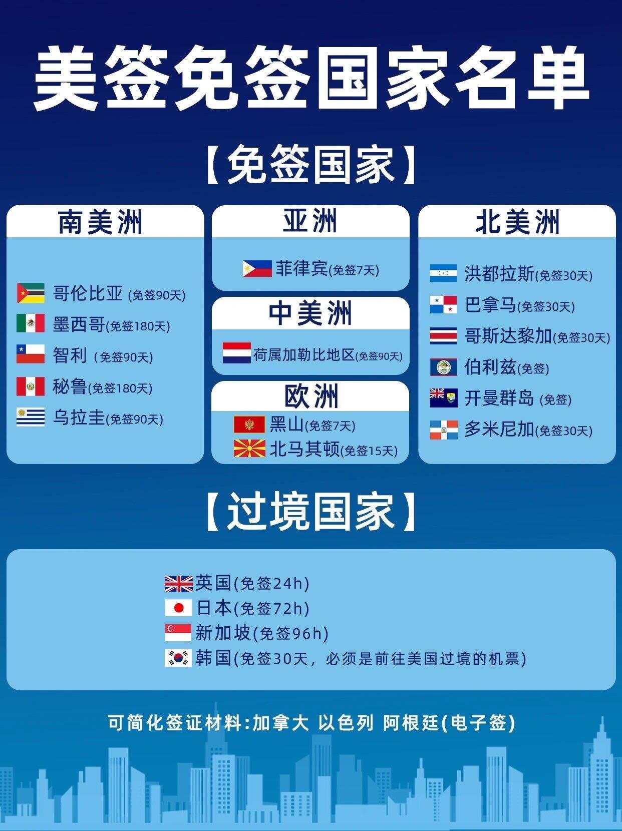 俄國(guó)免簽國(guó)家俄羅斯的外交魅力，免簽國(guó)家的深度解析