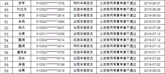 取消出租車資格證關(guān)于取消出租車資格證的最新解讀