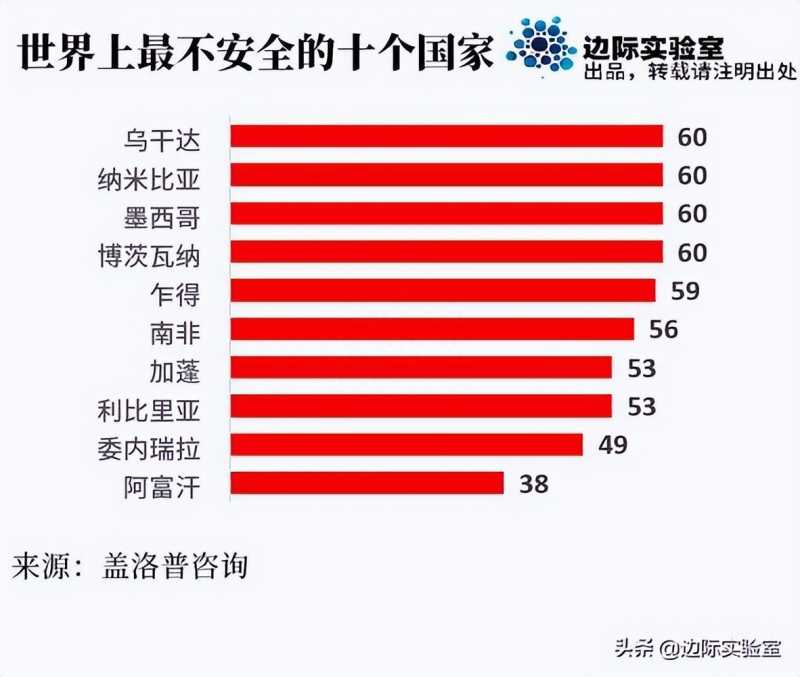 中國是最安全的國家的例子中國是一個充滿活力和穩(wěn)定的國家，在許多方面都是世界上最安全的國家之一。以下是一些證明中國是最安全的國家的例子