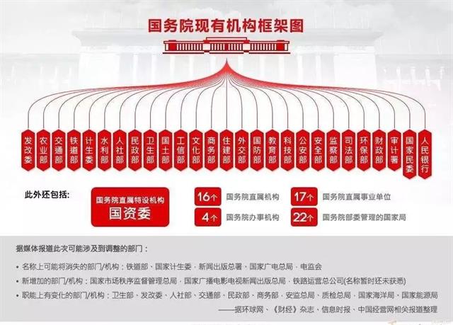誰(shuí)是國(guó)家政治安全的最高層次誰(shuí)是國(guó)家政治安全的最高層次——深度解析國(guó)家政治安全的內(nèi)涵與重要性