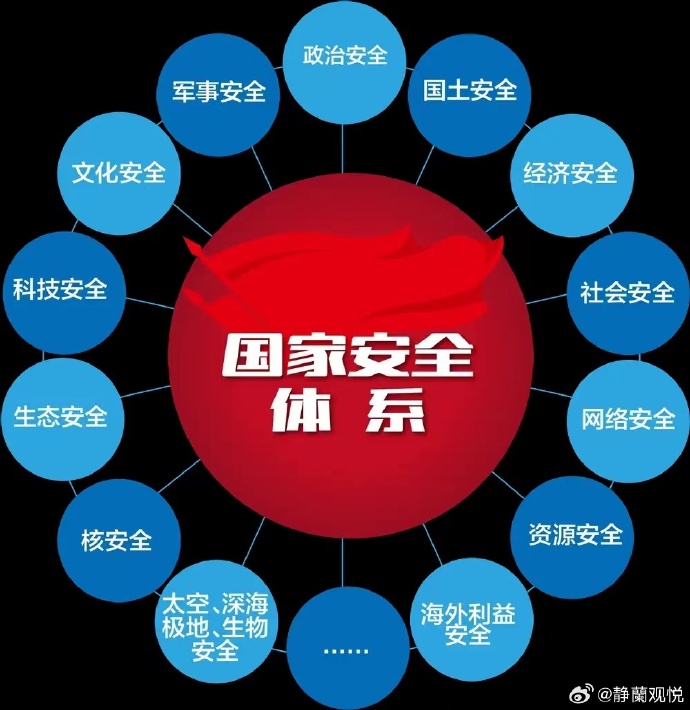 我國(guó)國(guó)家政治安全我國(guó)國(guó)家政治安全的保障與挑戰(zhàn)