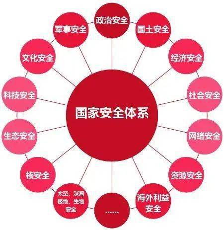 什么安全是國家政治安全的最高層次是國家政治安全根本國家安全之根本，國家政治安全的最高層次解讀