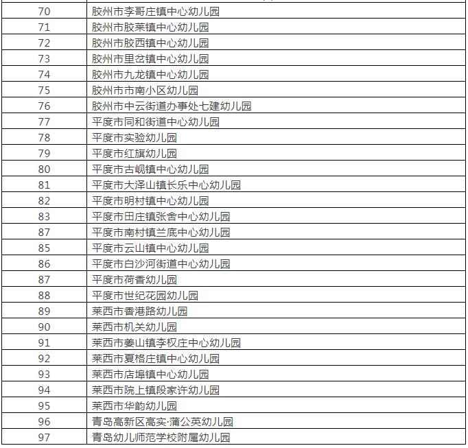 官方：200億元逐步推行免費學前教育官方消息，逐步推行免費學前教育，投入達200億元