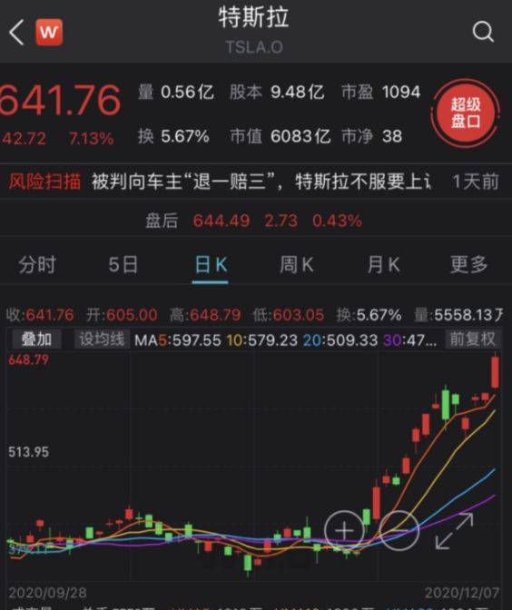 特斯拉股價一夜瘋漲7%特斯拉股價一夜瘋漲7%，深度解讀背后的原因與未來展望
