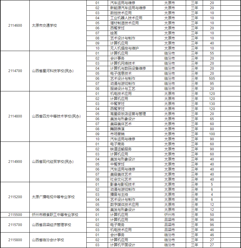 2021中專轉(zhuǎn)高中中專轉(zhuǎn)高中的挑戰(zhàn)與機(jī)遇，如何順利過渡并邁向成功？