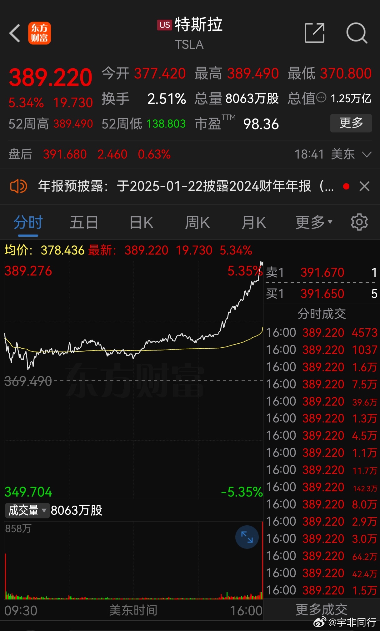 特斯拉股票狂漲特斯拉股票的狂漲可以歸因于多個(gè)因素。