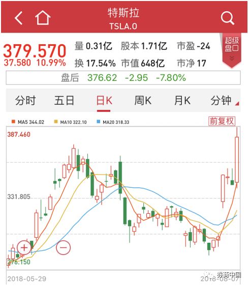 特斯拉股價瘋漲特斯拉股價瘋漲背后的秘密，未來投資的新高地？