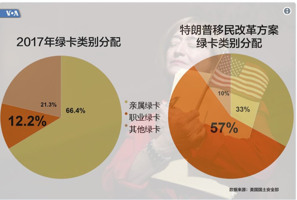 特朗普的移民改革政策特朗普的移民改革政策深度解析