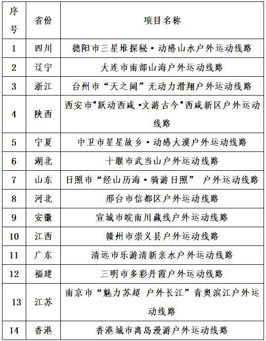國家財政1000億元發(fā)放育兒補貼國家財政發(fā)放育兒補貼是為了鼓勵生育和緩解家庭育兒壓力而采取的一項措施。據(jù)報道，一些地方政府已經(jīng)開始實施類似的育兒補貼政策，以支持家庭生育和兒童成長。如果國家財政真的發(fā)放了1000億元的育兒補貼，這將是一個積極的舉措，有助于促進人口增長和家庭幸福。