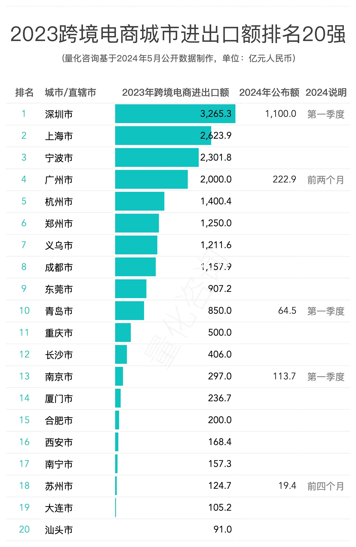 跨境電商樞紐城市跨境電商樞紐城市，重塑全球貿(mào)易的新動(dòng)力