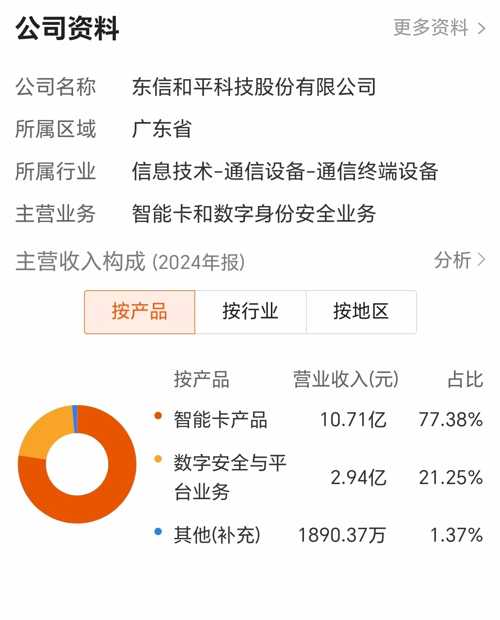 東信和平 怎么樣?xùn)|信和平，究竟如何？深度解析其優(yōu)勢(shì)與潛力