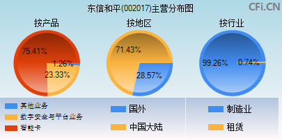 東信和平esim業(yè)務(wù)究竟進(jìn)展如何東信和平esim業(yè)務(wù)進(jìn)展深度解析