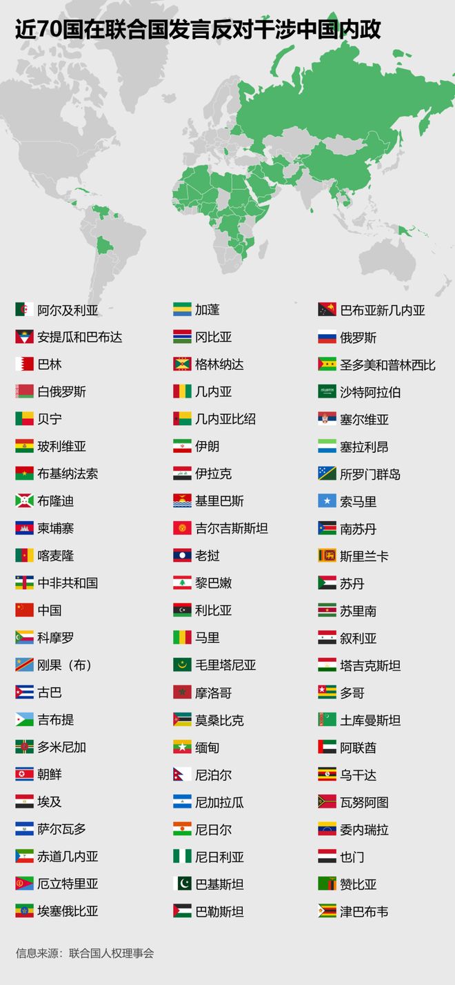 70多個(gè)國(guó)家支持中國(guó)全球超過(guò)70個(gè)國(guó)家支持中國(guó)的背后故事