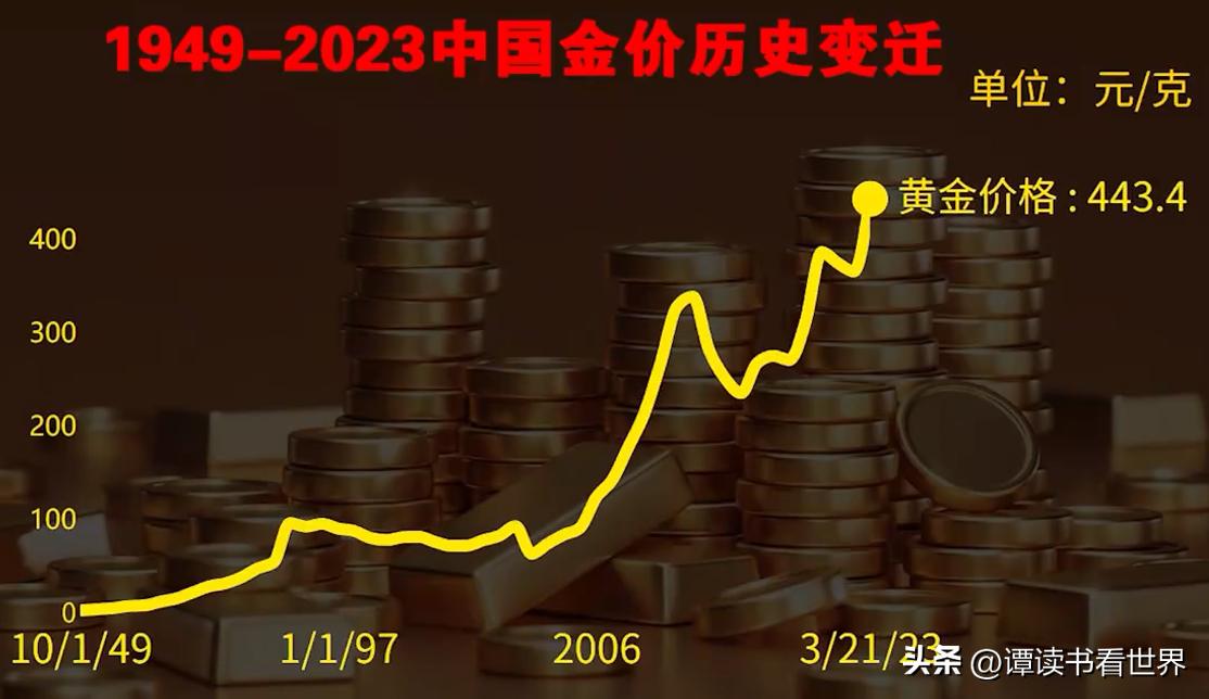 世界局勢越不確定 黃金走勢越確定世界局勢的不確定性對黃金走勢的確定性影響分析