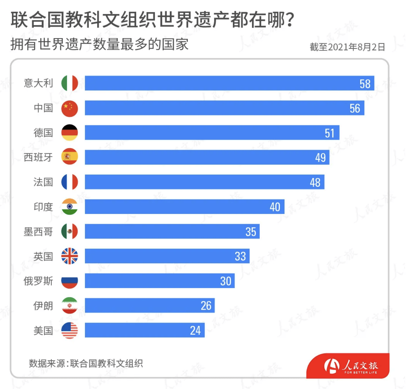 幾個國家支持中國多個國家對中國的堅定支持，友誼與合作的見證