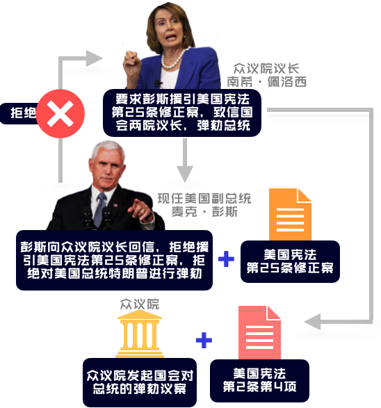 誰決定美國總統(tǒng)權(quán)力移交誰決定美國總統(tǒng)權(quán)力移交，深度解析美國政治體制