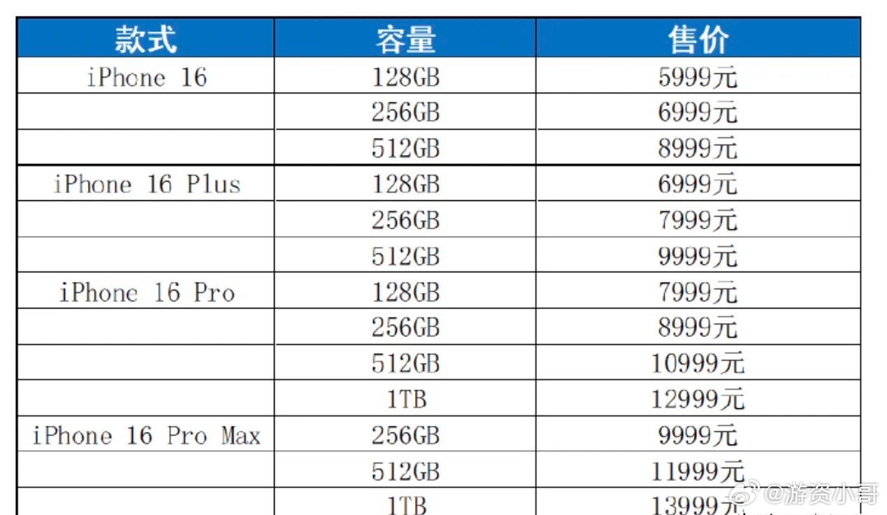 蘋果為什么不賣18w蘋果為什么不賣18W充電設備，深度解析背后的原因