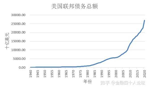 中國如果不買美國國債會怎么樣中國如果不買美國國債會怎么樣？深度解析潛在影響