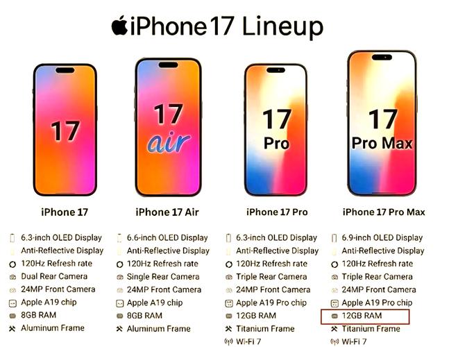 蘋果17手機(jī)多少錢蘋果新旗艦手機(jī)iPhone 17價(jià)格曝光，創(chuàng)新科技與豪華體驗(yàn)的結(jié)合！