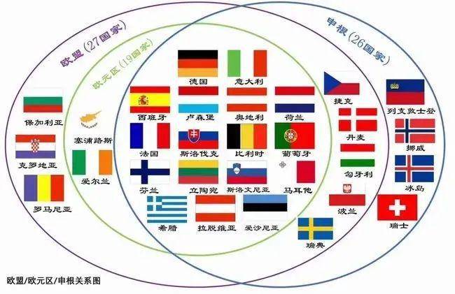 支持多國國籍的國家支持多國國籍的國家包括